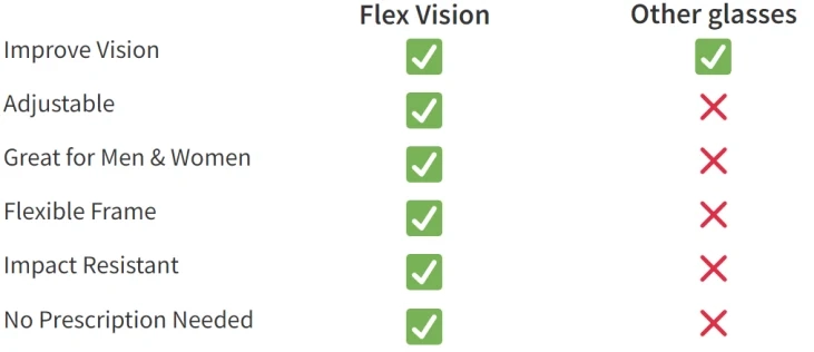 flex vision glasses comparisson with standard glasses